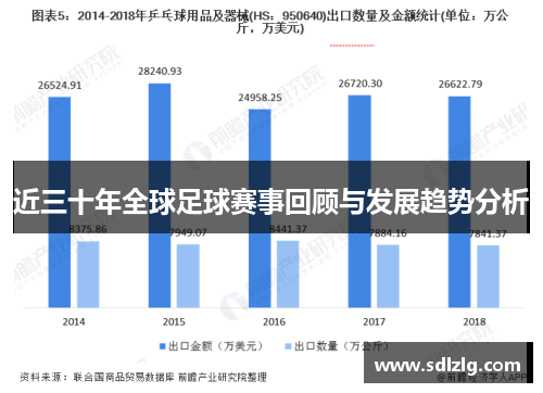 近三十年全球足球赛事回顾与发展趋势分析